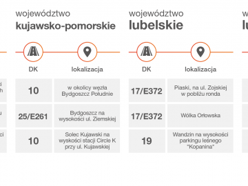 Najczęściej kontrolowane drogi w Polsce – sprawdź nim wyruszysz